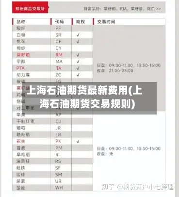 上海石油期货最新费用(上海石油期货交易规则)-第2张图片