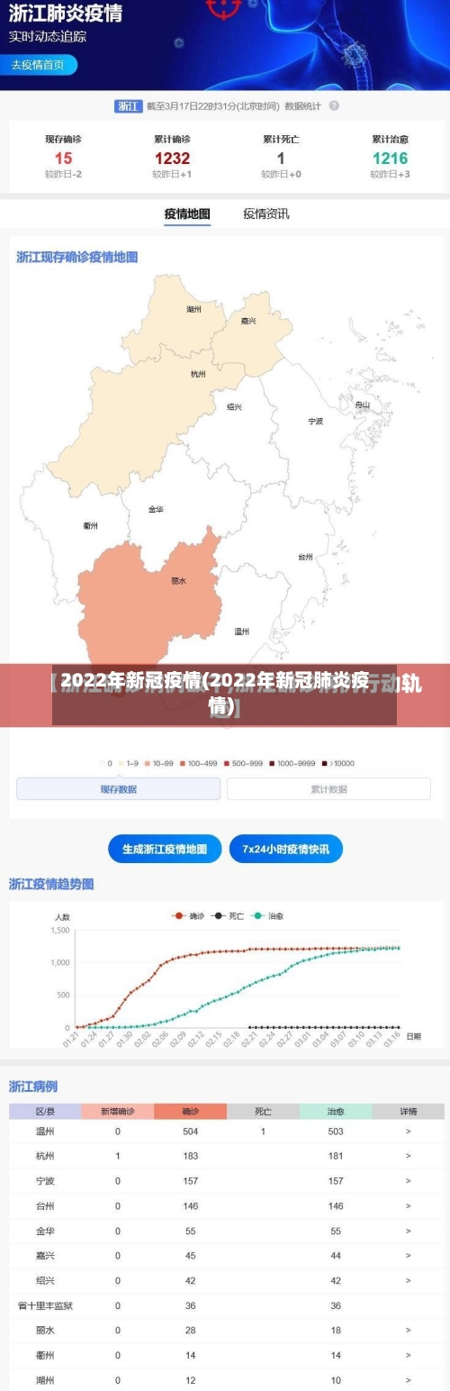 2022年新冠疫情(2022年新冠肺炎疫情)-第2张图片