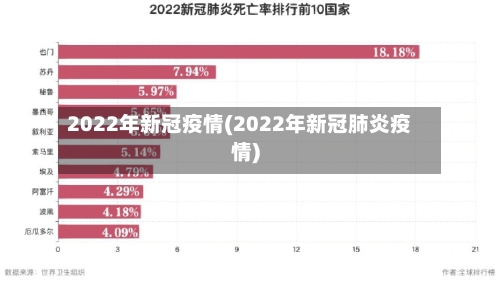 2022年新冠疫情(2022年新冠肺炎疫情)