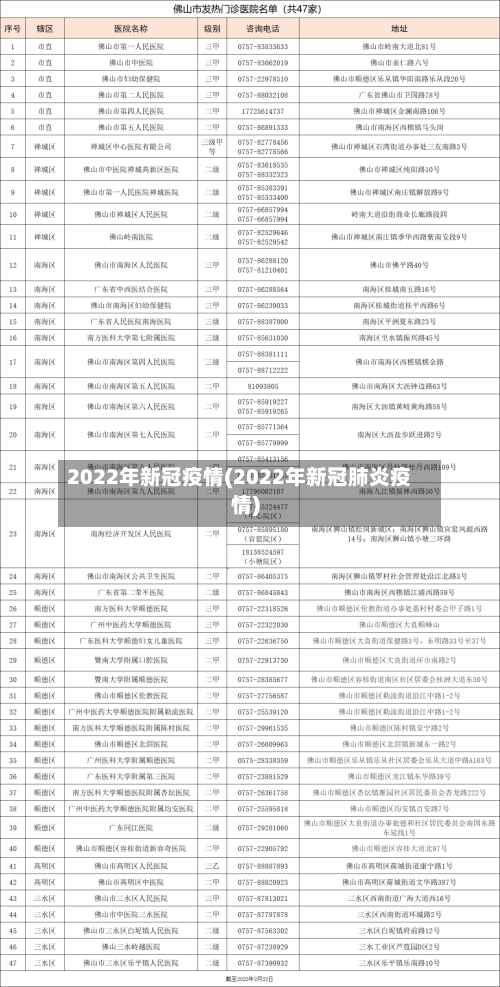 2022年新冠疫情(2022年新冠肺炎疫情)-第3张图片