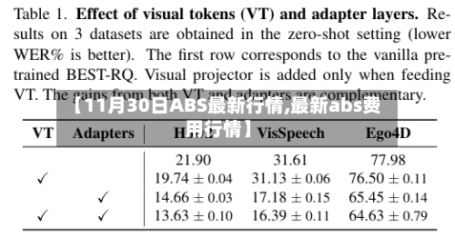 【11月30日ABS最新行情,最新abs费用行情】