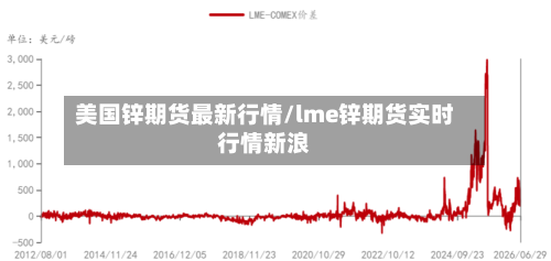 美国锌期货最新行情/lme锌期货实时行情新浪