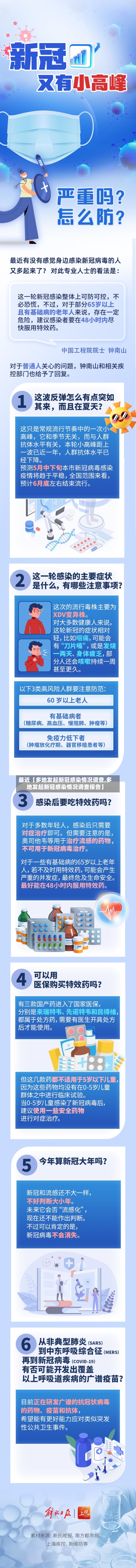 最近【多地发起新冠感染情况调查,多地发起新冠感染情况调查报告】-第3张图片