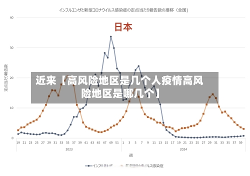 近来【高风险地区是几个人疫情高风险地区是哪几个】-第2张图片