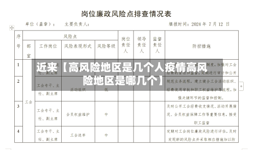近来【高风险地区是几个人疫情高风险地区是哪几个】