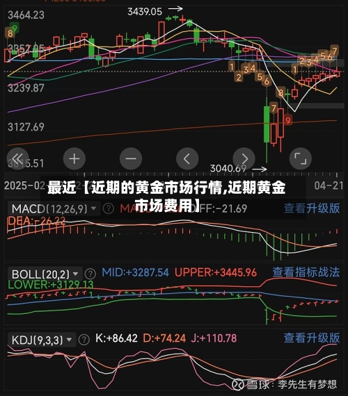 最近【近期的黄金市场行情,近期黄金市场费用】