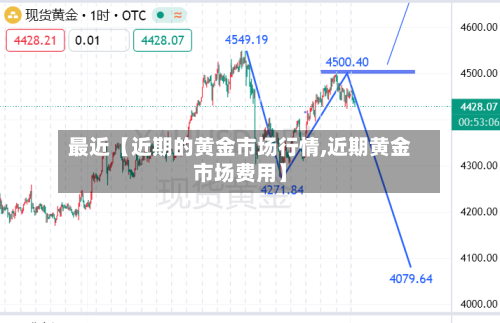 最近【近期的黄金市场行情,近期黄金市场费用】-第2张图片