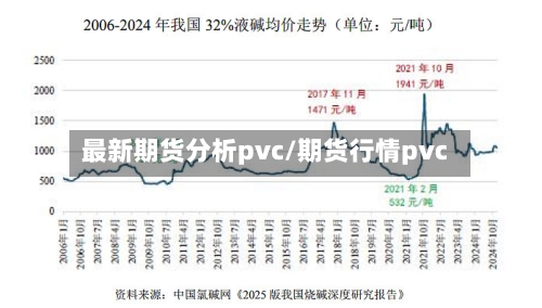 最新期货分析pvc/期货行情pvc