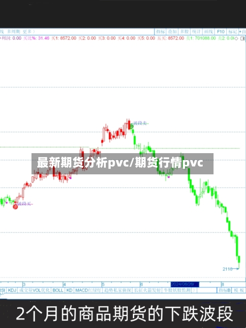 最新期货分析pvc/期货行情pvc-第2张图片