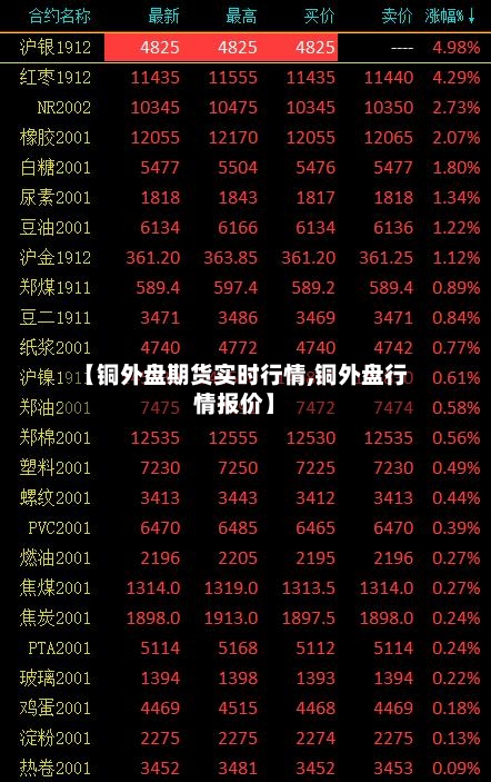 【铜外盘期货实时行情,铜外盘行情报价】
