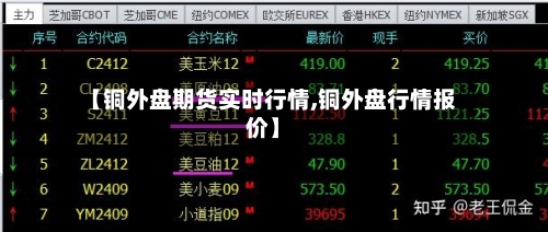 【铜外盘期货实时行情,铜外盘行情报价】-第3张图片