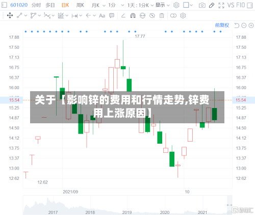 关于【影响锌的费用和行情走势,锌费用上涨原因】