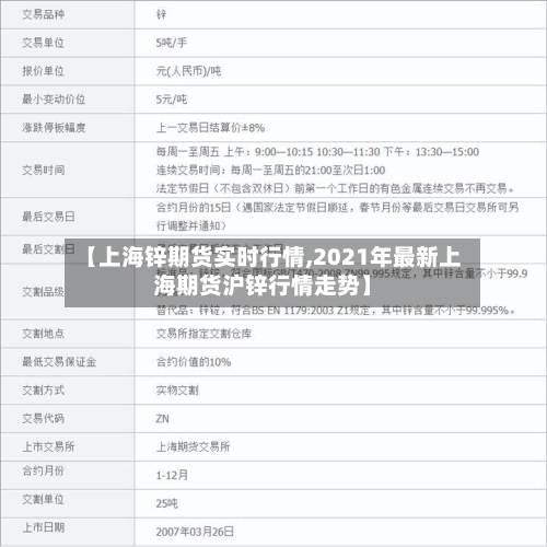 【上海锌期货实时行情,2021年最新上海期货沪锌行情走势】-第3张图片