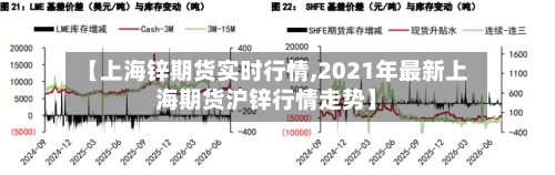 【上海锌期货实时行情,2021年最新上海期货沪锌行情走势】