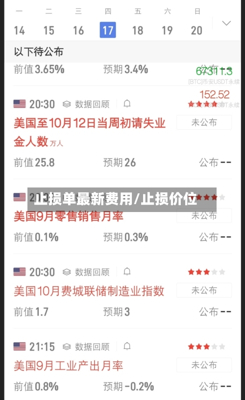 止损单最新费用/止损价位-第2张图片