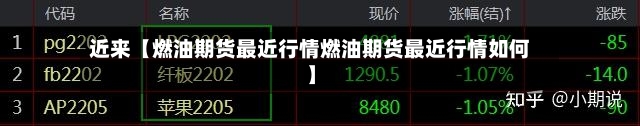 近来【燃油期货最近行情燃油期货最近行情如何】-第2张图片