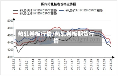 热轧卷板行情/热轧卷板期货行情-第3张图片