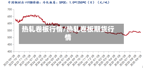 热轧卷板行情/热轧卷板期货行情