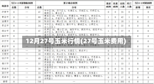 12月27号玉米行情(27号玉米费用)