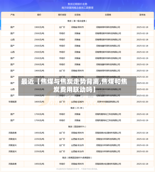 最近【焦煤与焦炭走势背离,焦煤和焦炭费用联动吗】-第2张图片