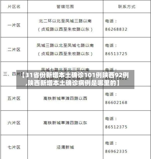 【31省份新增本土确诊101例陕西92例,陕西新增本土确诊病例是哪里的】-第2张图片