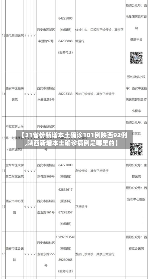 【31省份新增本土确诊101例陕西92例,陕西新增本土确诊病例是哪里的】-第3张图片