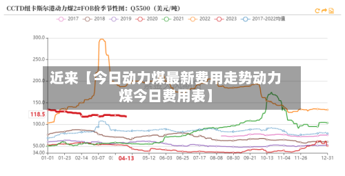 近来【今日动力煤最新费用走势动力煤今日费用表】-第3张图片