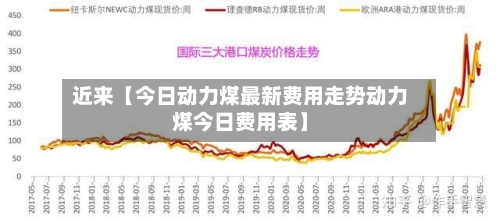 近来【今日动力煤最新费用走势动力煤今日费用表】-第2张图片