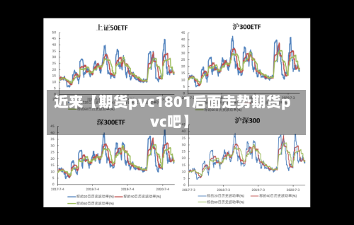 近来【期货pvc1801后面走势期货pvc吧】-第3张图片