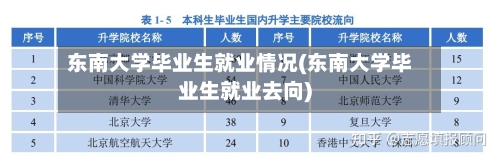 东南大学毕业生就业情况(东南大学毕业生就业去向)