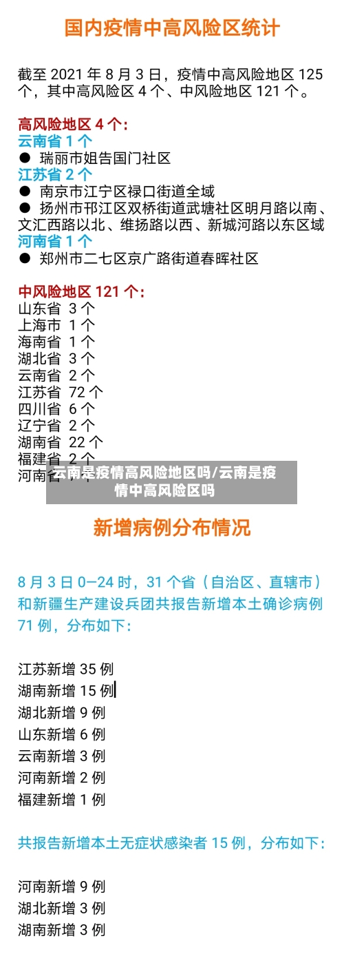 云南是疫情高风险地区吗/云南是疫情中高风险区吗