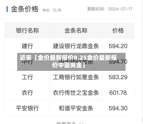 近来【金价最新报价8.25金价最新报价中国黄金】