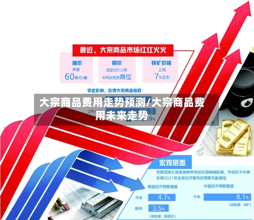 大宗商品费用走势预测/大宗商品费用未来走势