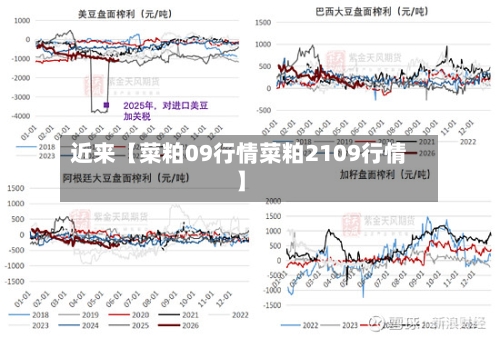 近来【菜粕09行情菜粕2109行情】