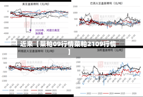 近来【菜粕09行情菜粕2109行情】-第3张图片