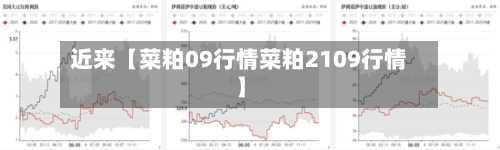 近来【菜粕09行情菜粕2109行情】-第2张图片