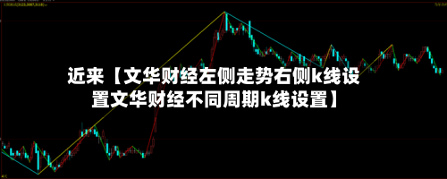 近来【文华财经左侧走势右侧k线设置文华财经不同周期k线设置】-第2张图片