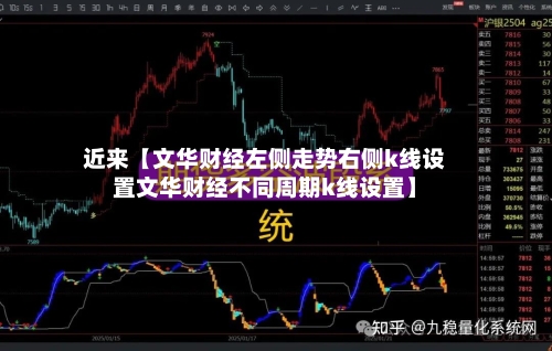 近来【文华财经左侧走势右侧k线设置文华财经不同周期k线设置】