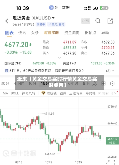近来【黄金交易实时行情黄金交易实时费用】