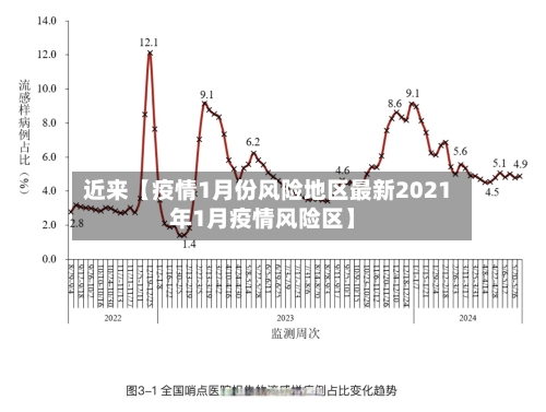 近来【疫情1月份风险地区最新2021年1月疫情风险区】-第2张图片