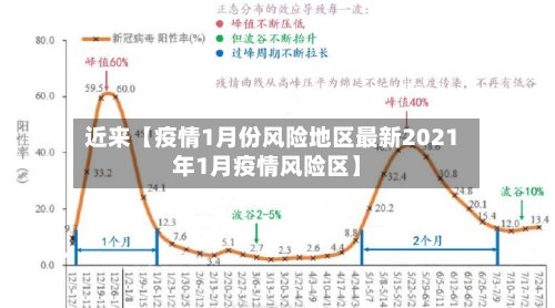 近来【疫情1月份风险地区最新2021年1月疫情风险区】-第3张图片