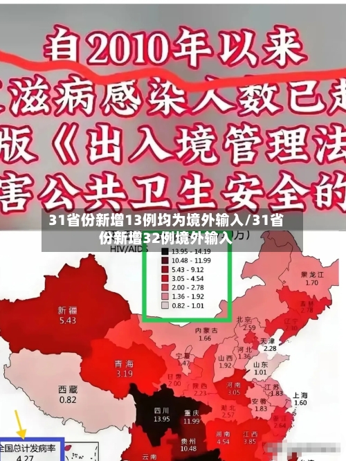 31省份新增13例均为境外输入/31省份新增32例境外输入-第2张图片