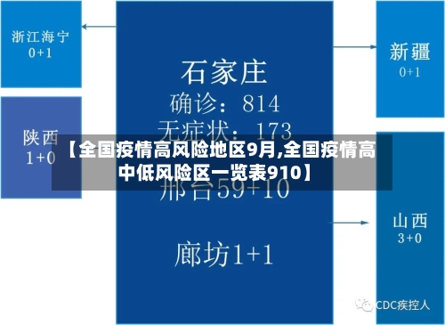 【全国疫情高风险地区9月,全国疫情高中低风险区一览表910】-第3张图片
