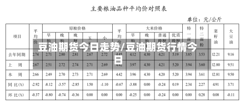 豆油期货今日走势/豆油期货行情今日
