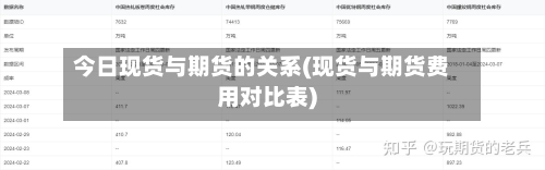 今日现货与期货的关系(现货与期货费用对比表)