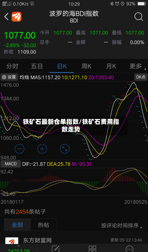 铁矿石最新仓单指数/铁矿石费用指数走势-第3张图片