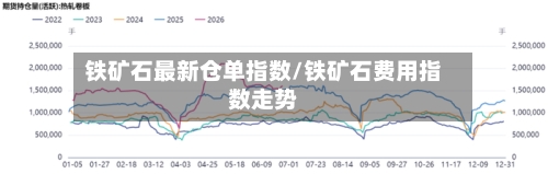 铁矿石最新仓单指数/铁矿石费用指数走势-第2张图片