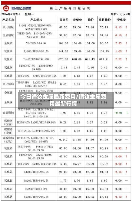 今日镨钕金属最新费用/镨钕金属费用最新行情-第2张图片