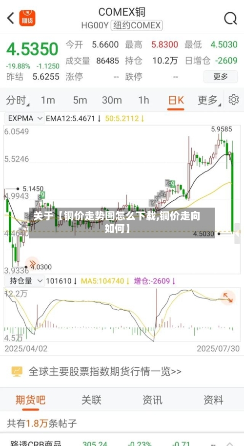 关于【铜价走势图怎么下载,铜价走向如何】-第2张图片