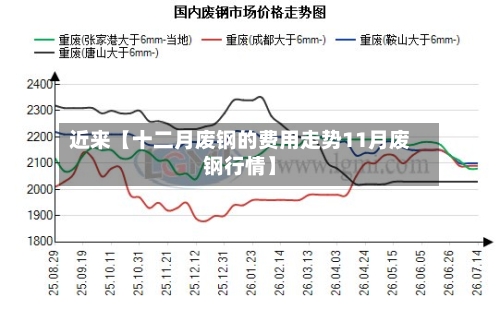 近来【十二月废钢的费用走势11月废钢行情】